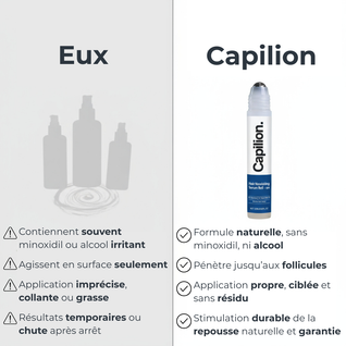 Roll-On Sérum Repousse