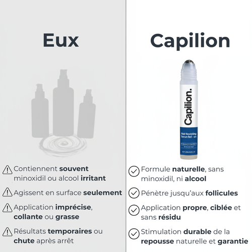 Roll-On Sérum Repousse